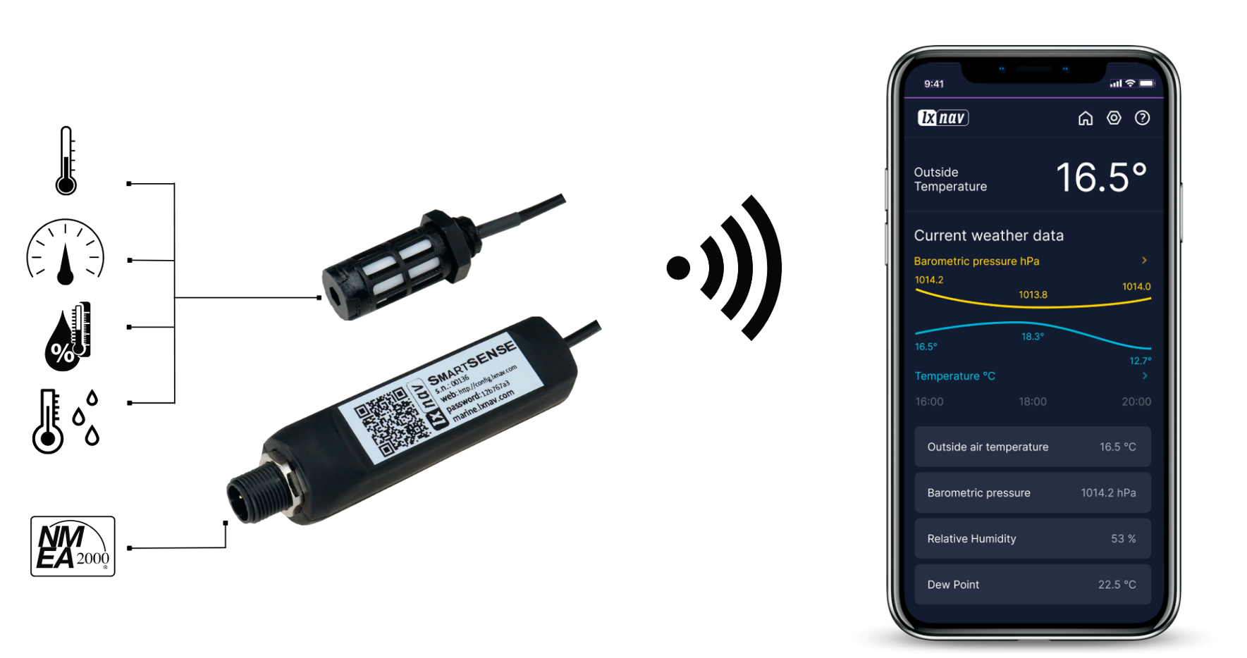 Smart Sense Installation SmartSENSE - the accurate weather station for NMEA2000 - IMP